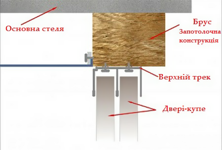 Монтаж стелі з меблями